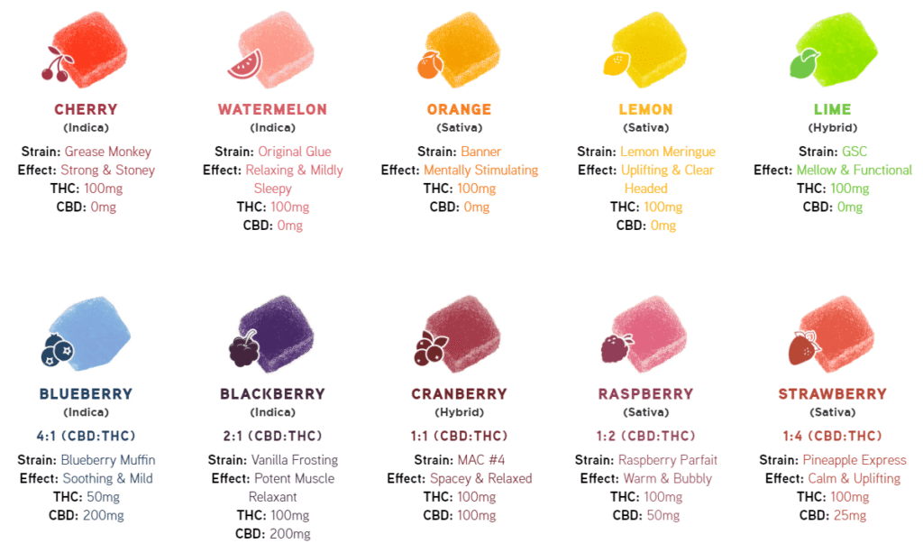 Drops Gummies